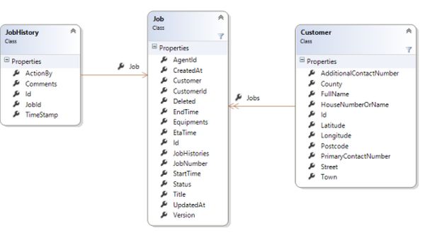 Collection Association
